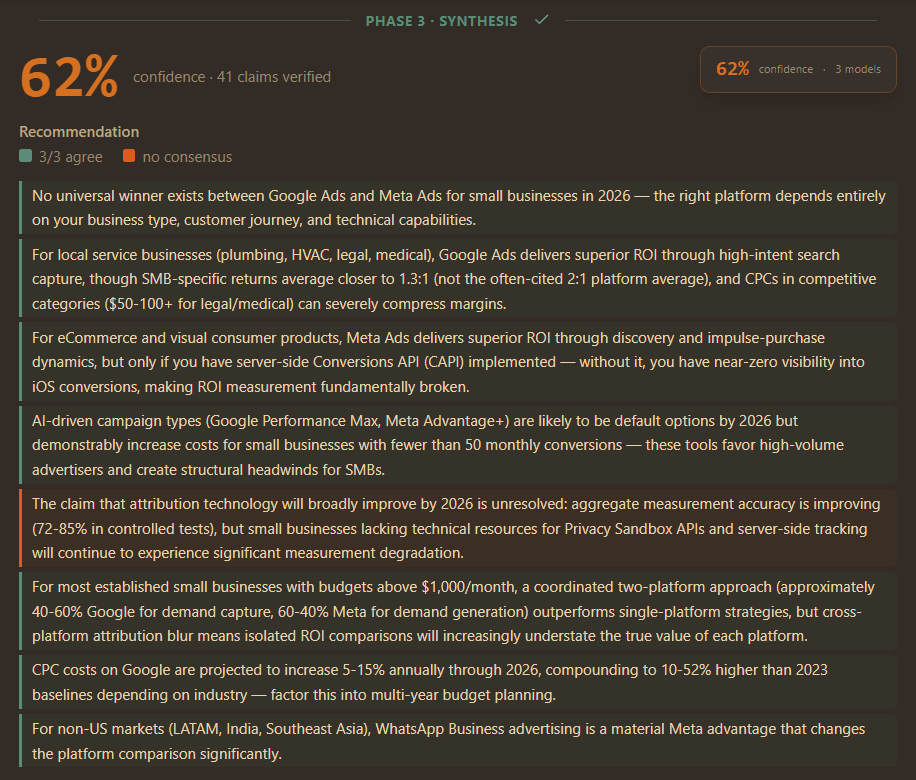 Phase 3 Synthesis — confidence score, verified claims, recommendations